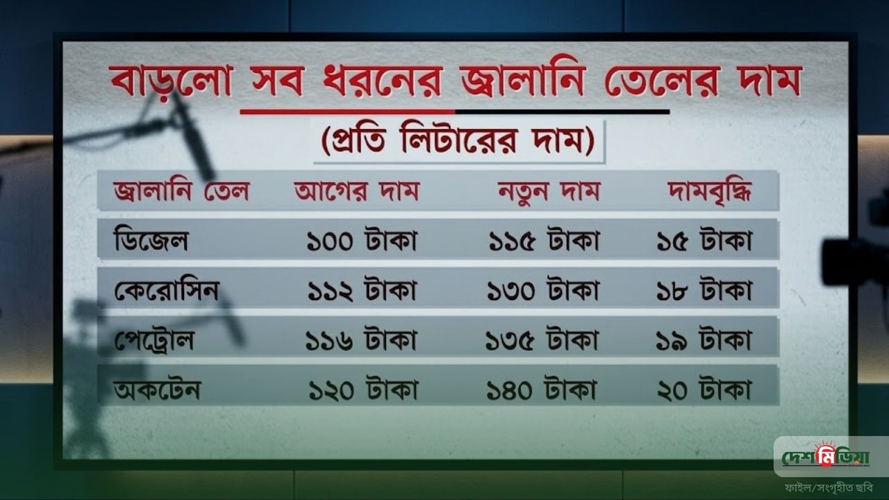 বিশ্ববাজারের অস্থিরতায় দেশে তেলের দামে রেকর্ড বৃদ্ধি; পাম্প মালিকদের উল্লাস বনাম গ্রাহকের আতঙ্ক